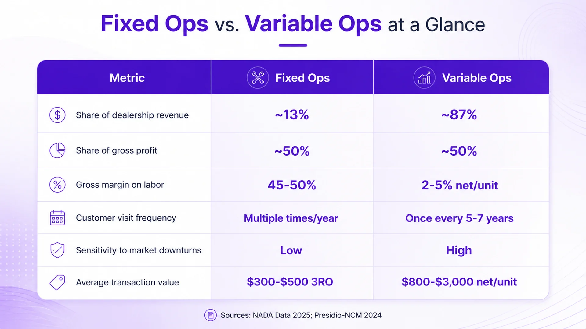 Fixed Ops vs. Variable Ops at a Glance