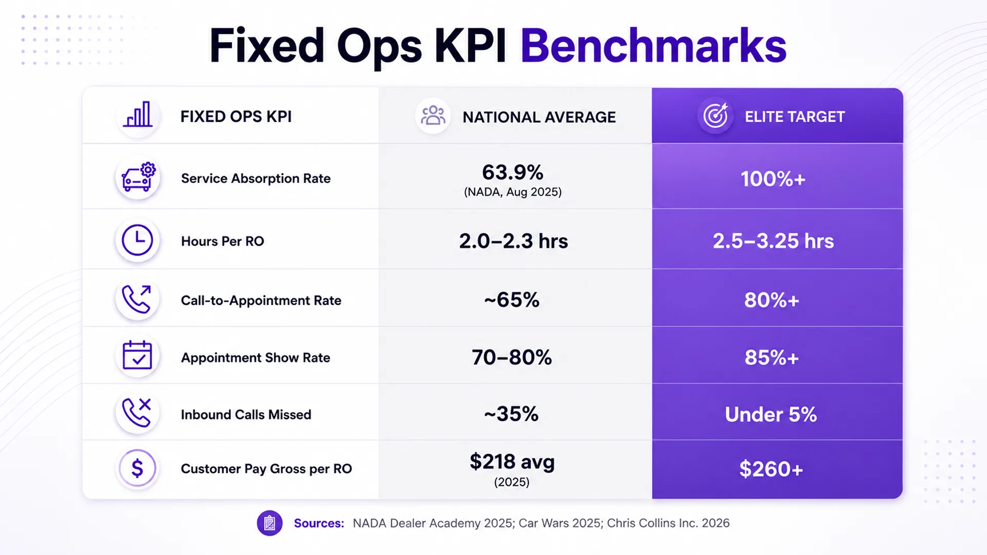 Fixed Ops KPI Benchmarks dealerships should consider