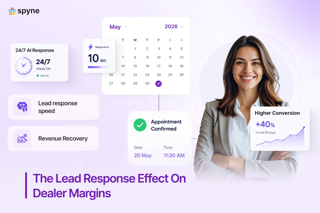 How Dealership Lead Response Time Directly Impacts Your Bottom Line
