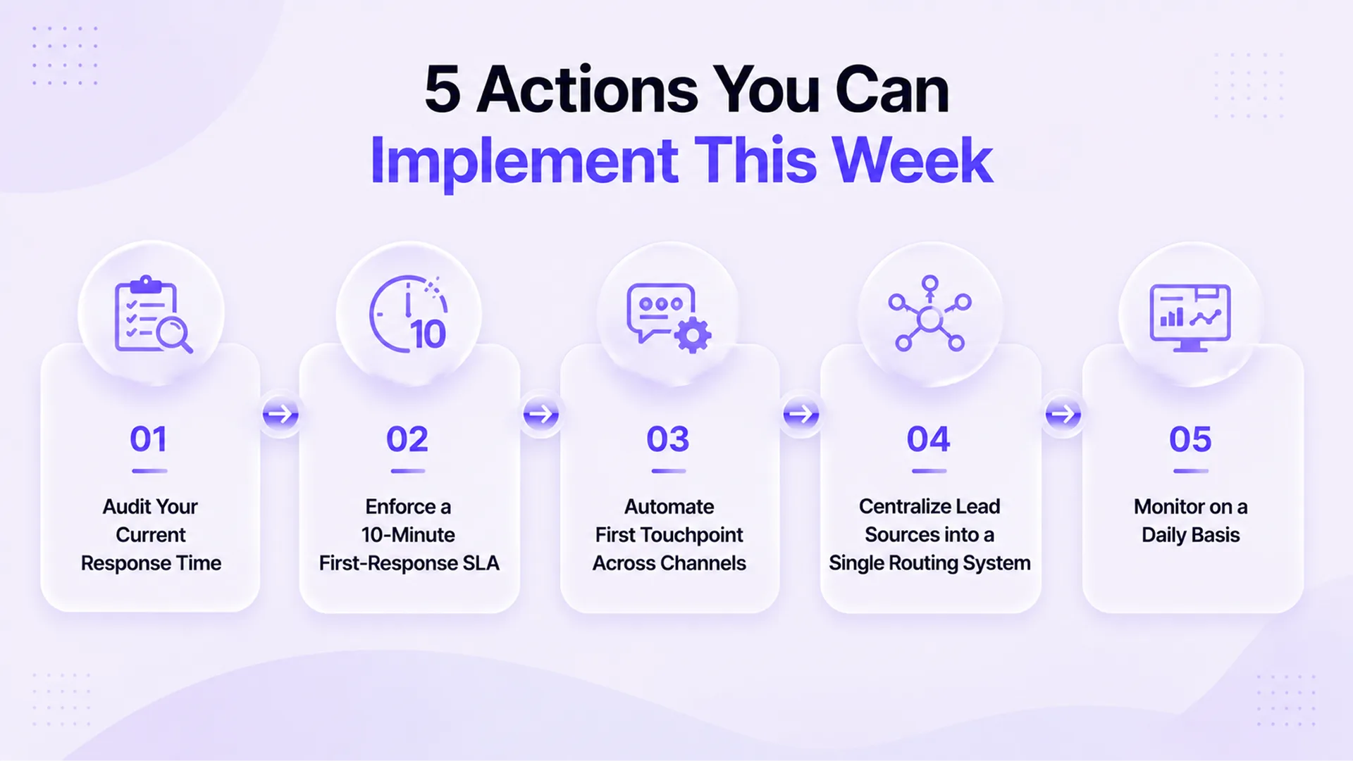 5 Lead Response Fixes You Can Implement This Week