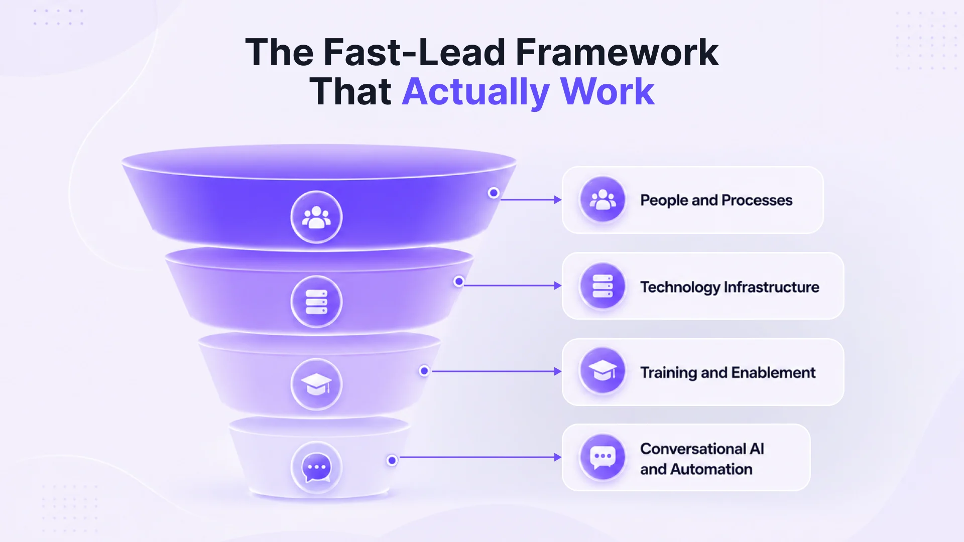 How can dealerships improve lead response without adding headcount?