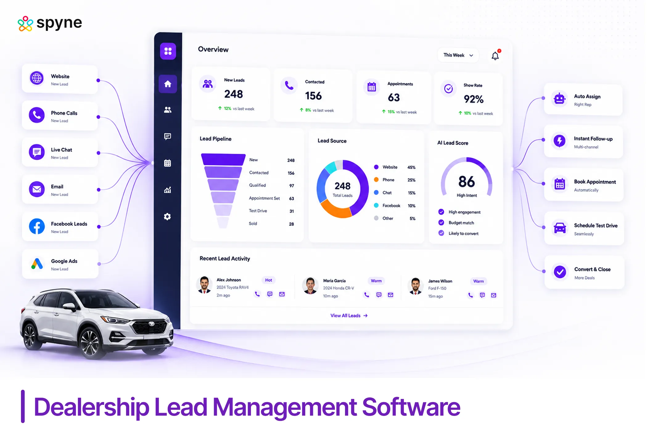 Dealership Lead Management Software