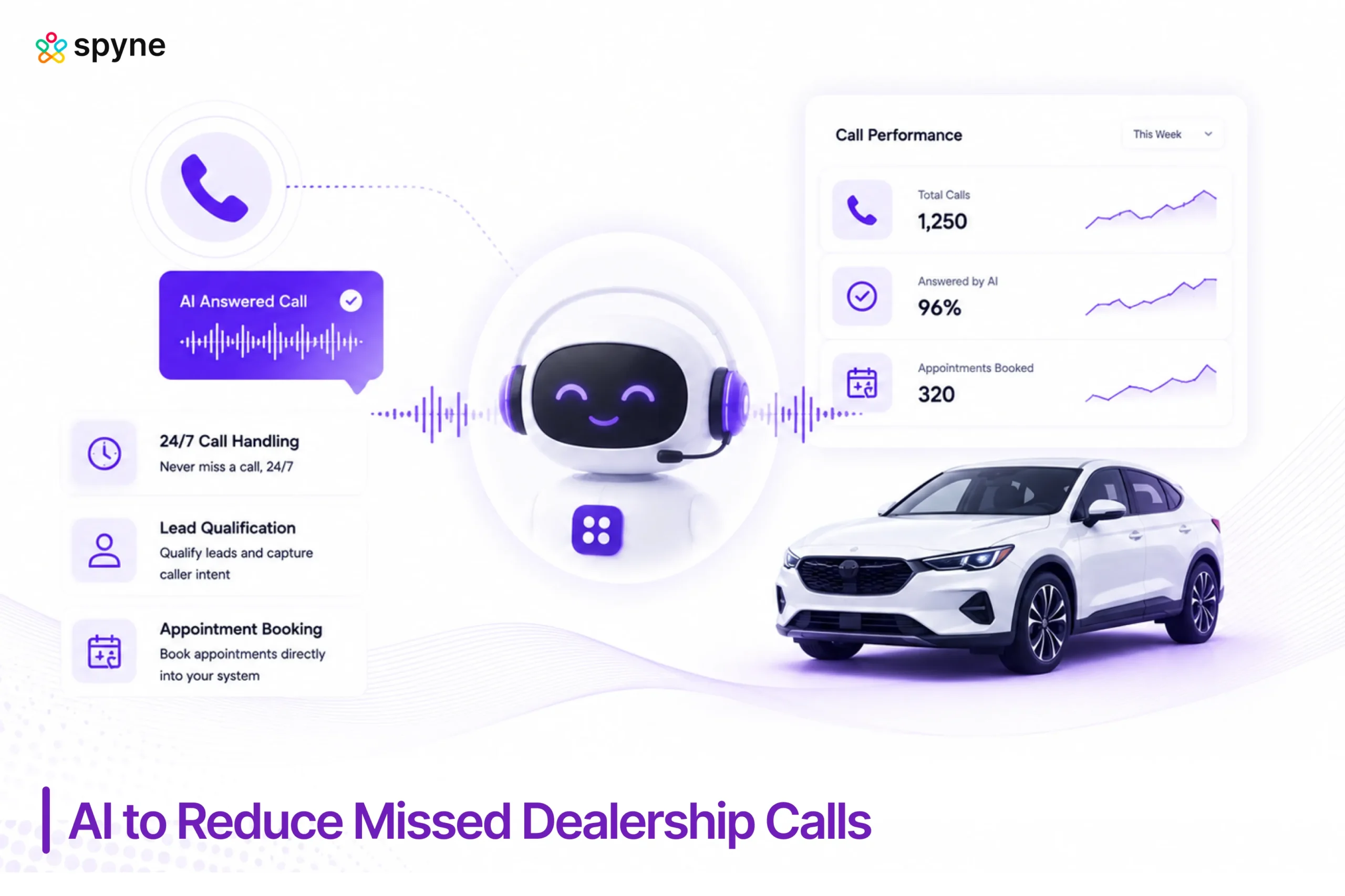 Which is the Best AI to Reduce Missed Dealership Calls?