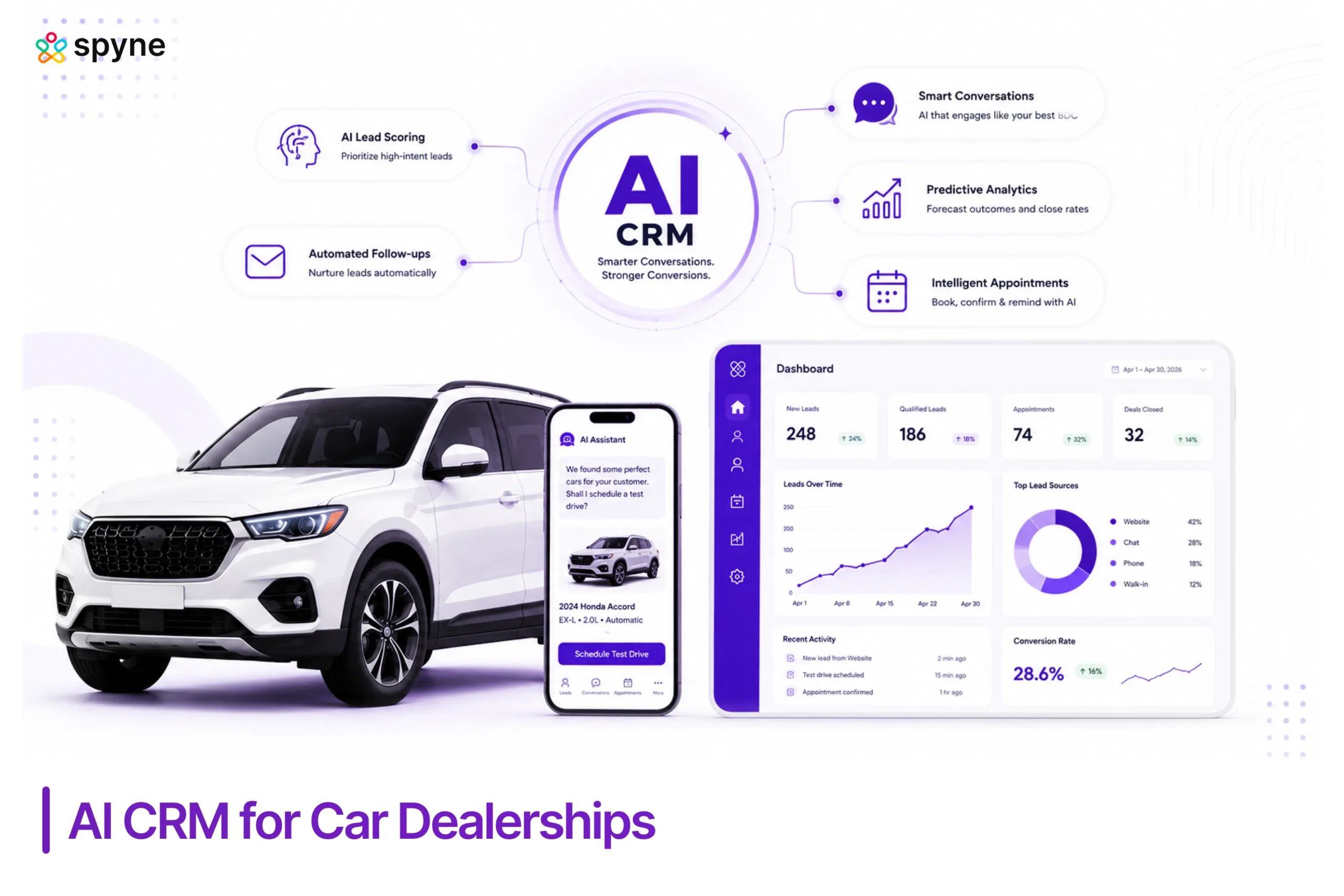 Best AI CRM for Car Dealerships