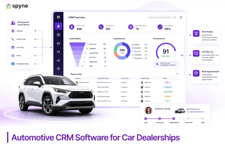 Automotive CRM Software for Car Dealerships