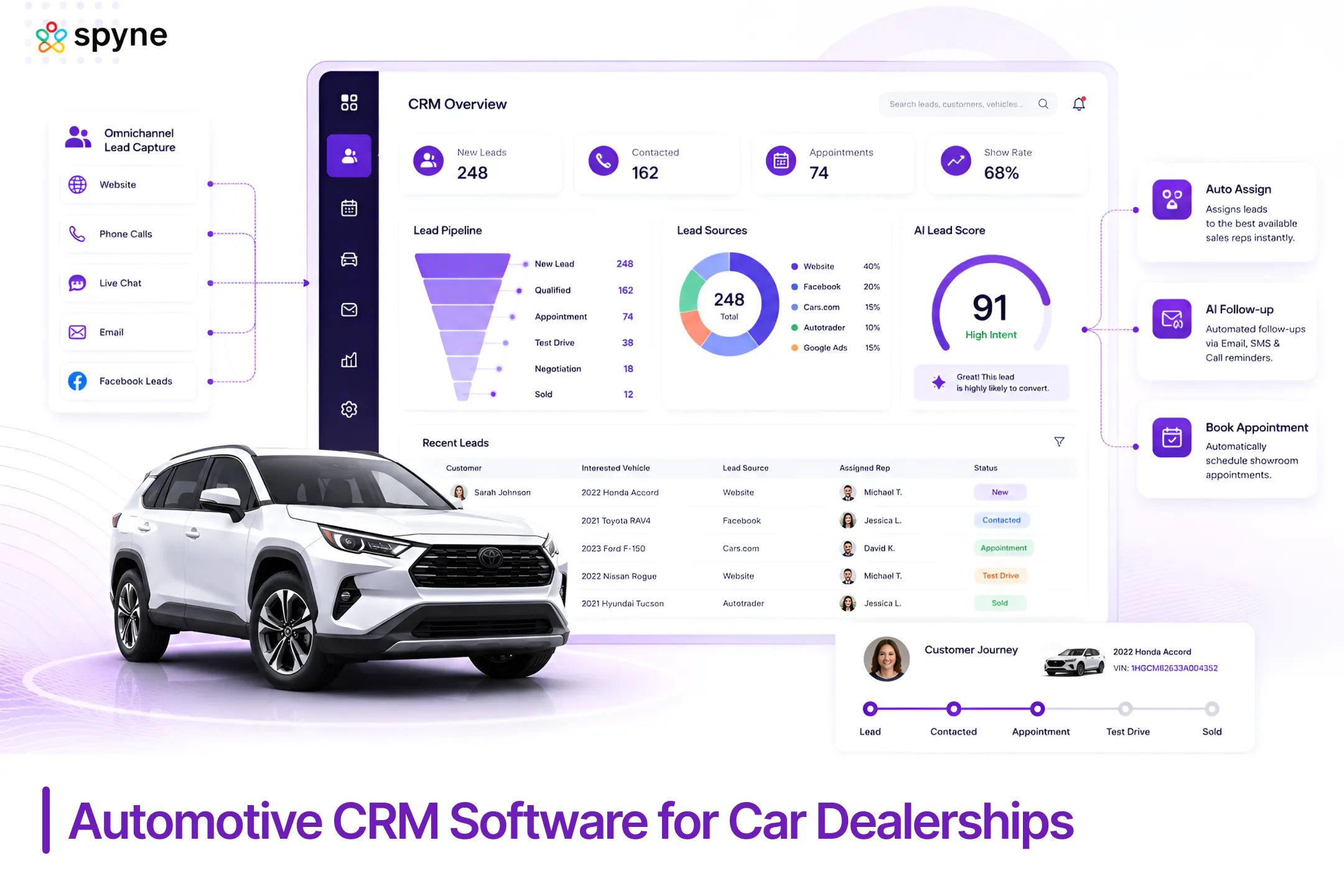 Automotive CRM Software for Car Dealerships