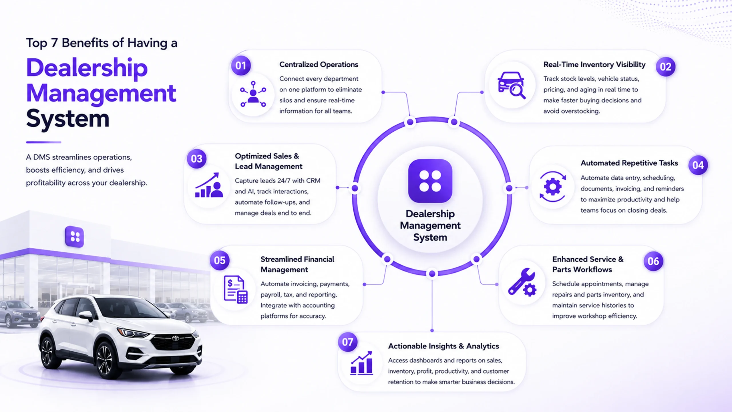 Benefits of Dealership Management Software