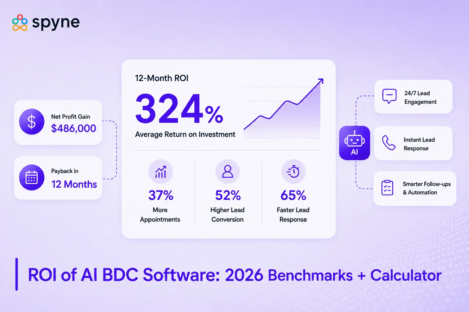 Is AI BDC Software Worth It? The ROI Math, Benchmarked by Dealership Size