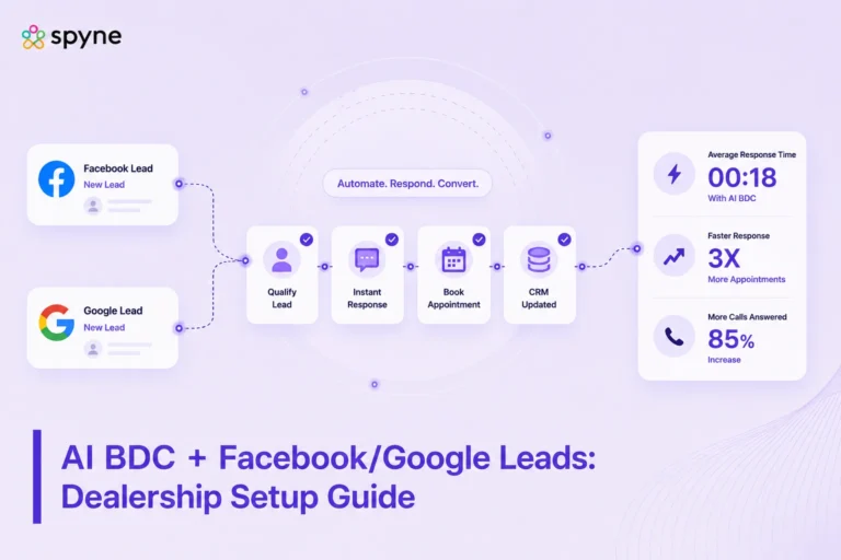 How to Integrate AI BDC with Facebook and Google Leads: The 2026 Dealership Setup Guide