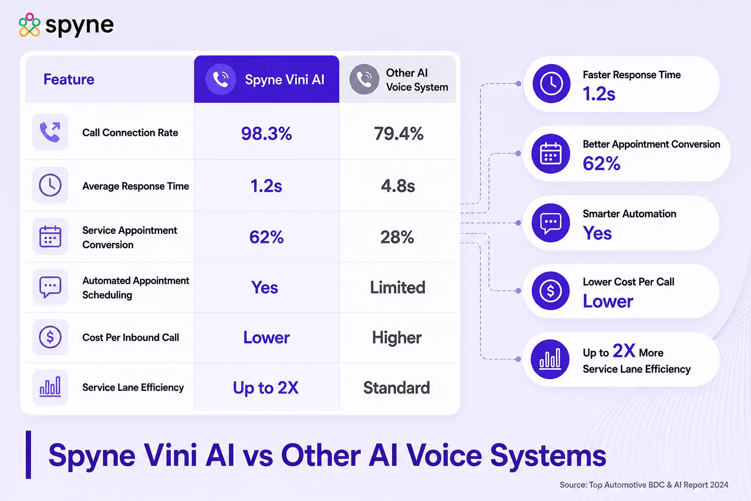 Best AI for Service Lane Call Handling: Vini AI vs Numa