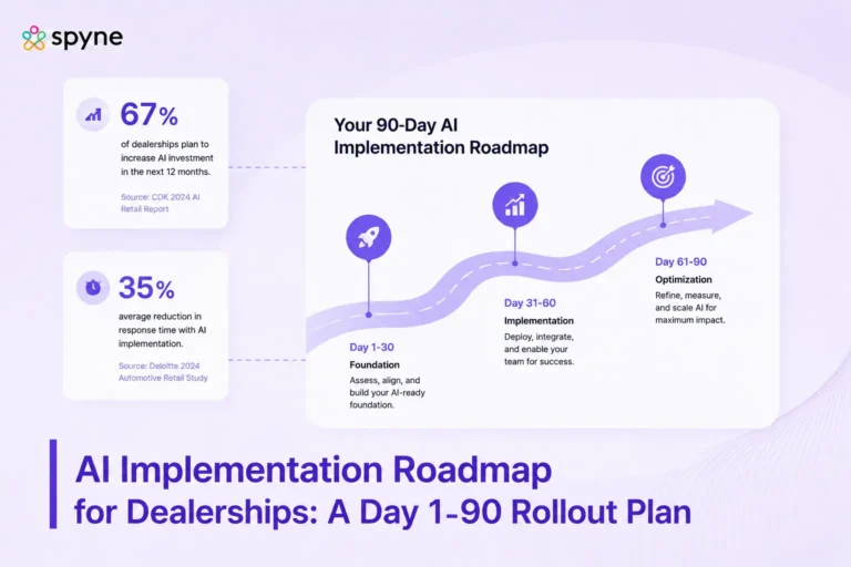 AI Implementation Roadmap for Dealerships: A Day 1-90 Rollout Plan