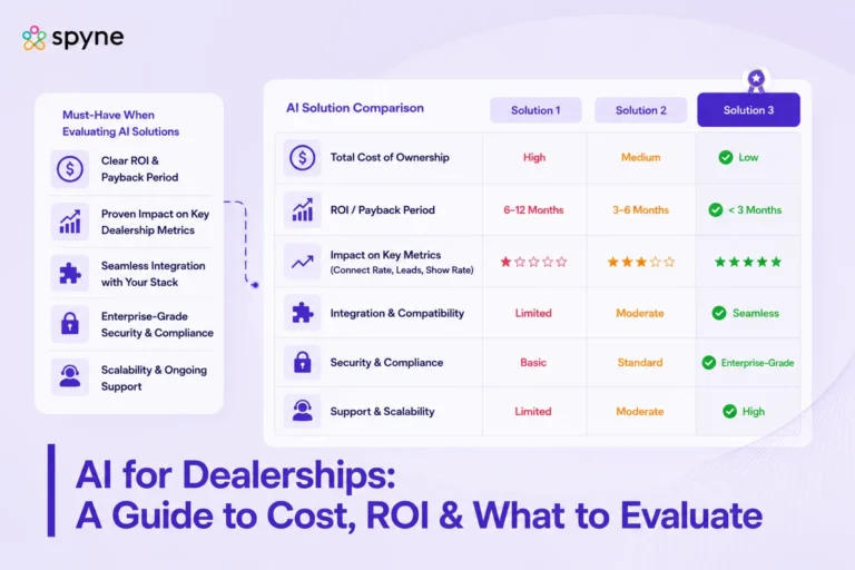 Dealership AI Buyer's Guide: What to Know Before You Buy (2026)