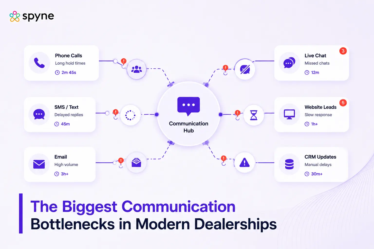 The Biggest Communication Bottlenecks in Modern Dealerships