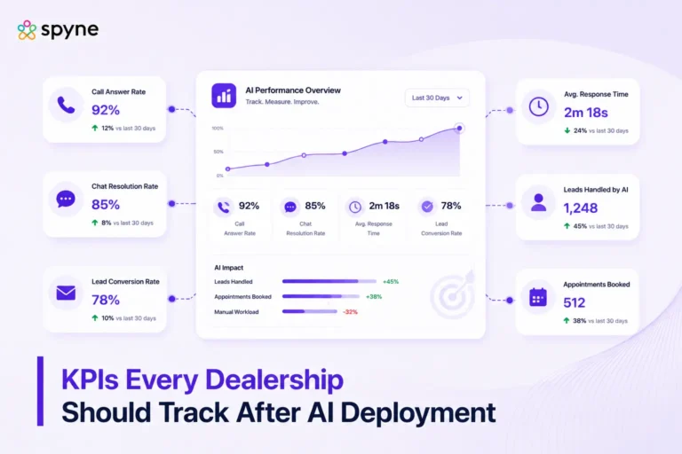 KPIs Every Dealership Should Track After AI Deployment