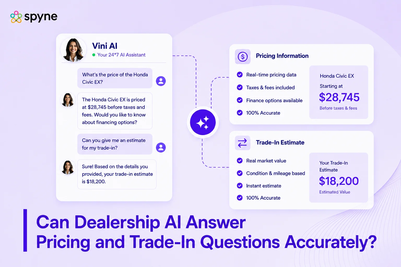Can Dealership AI Answer Pricing and Trade-In Questions Accurately? answered by spyne