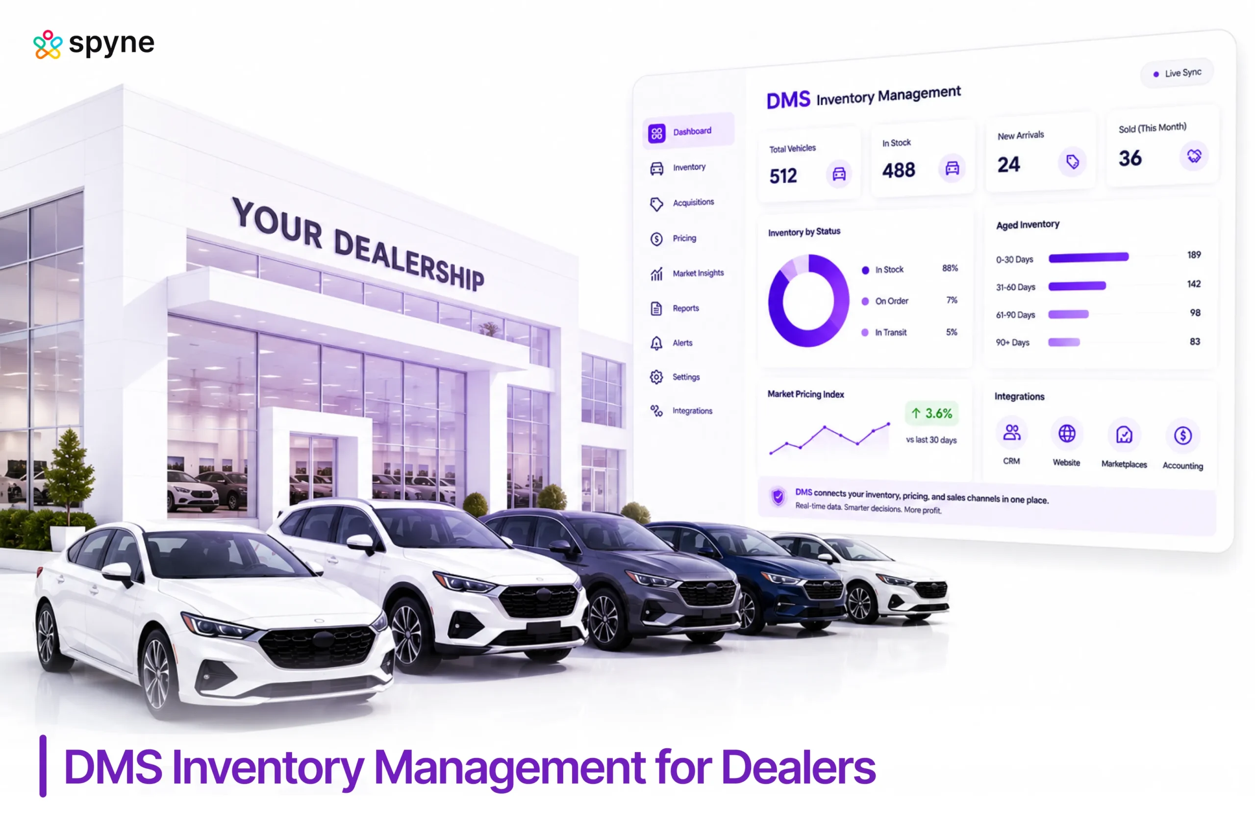 DMS inventory management for dealers