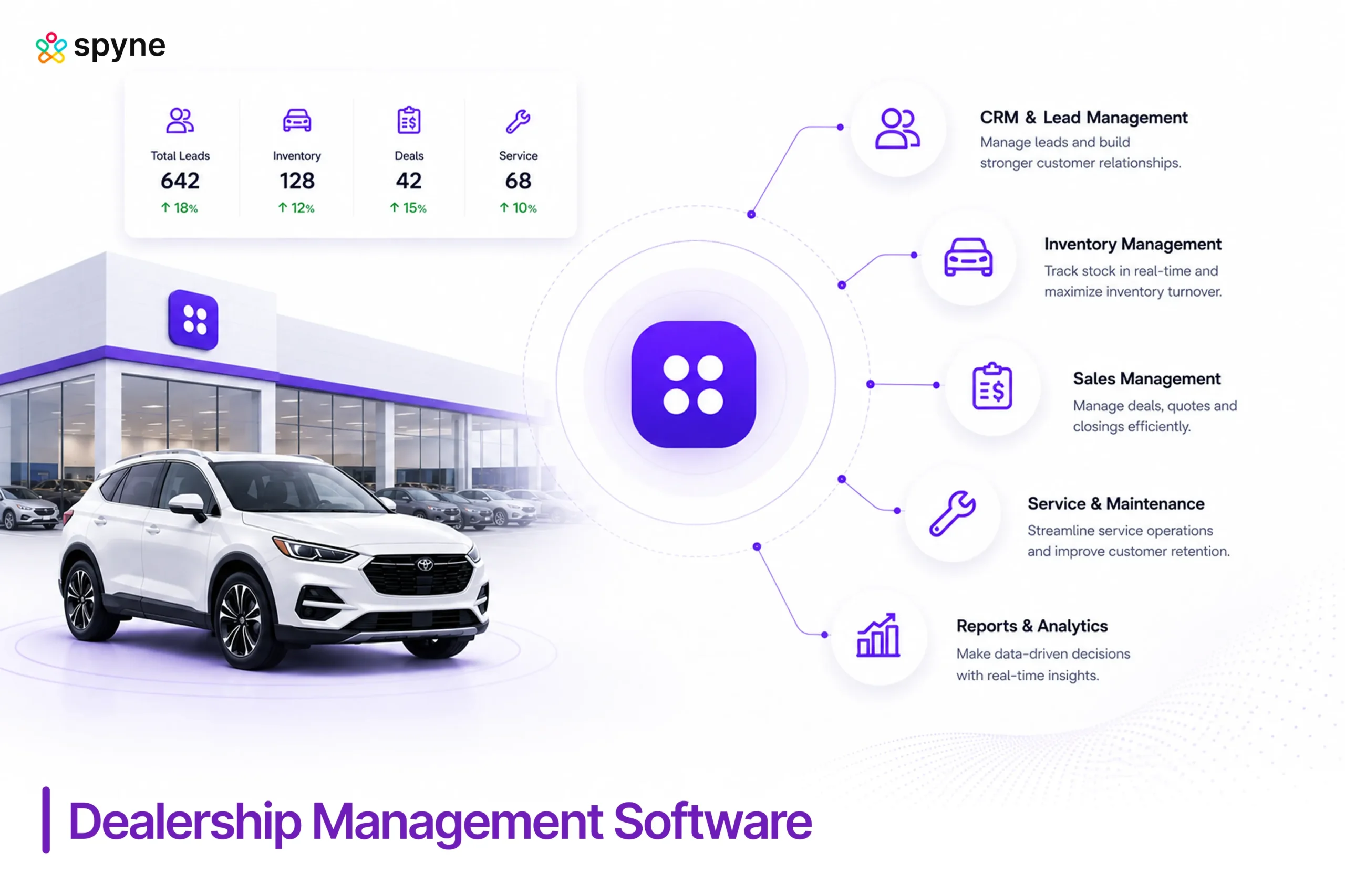 Dealership Management Software