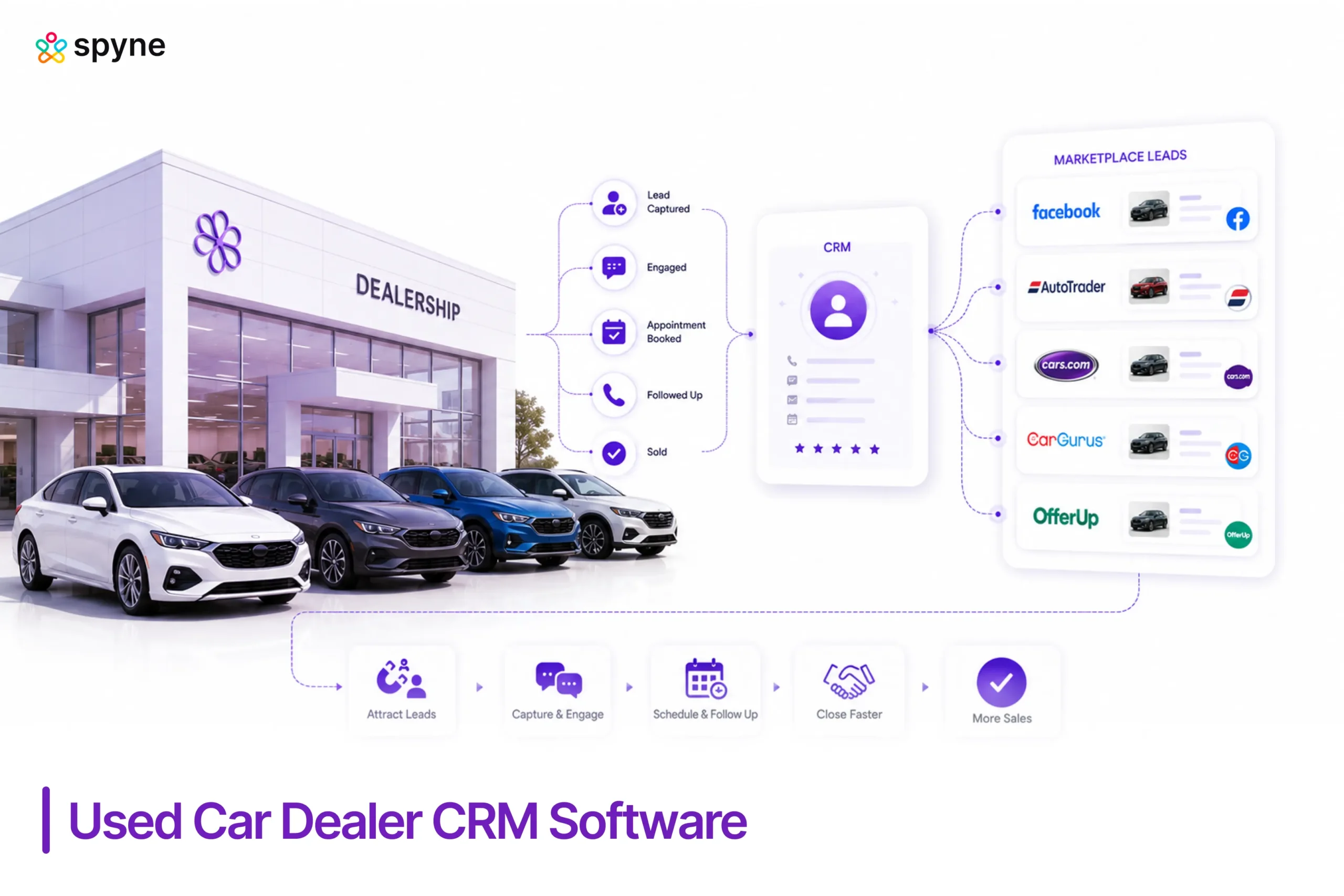 Used car dealer crm