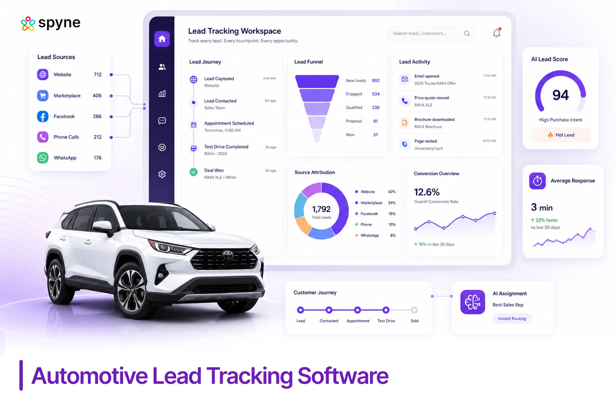 automotive lead tracking software