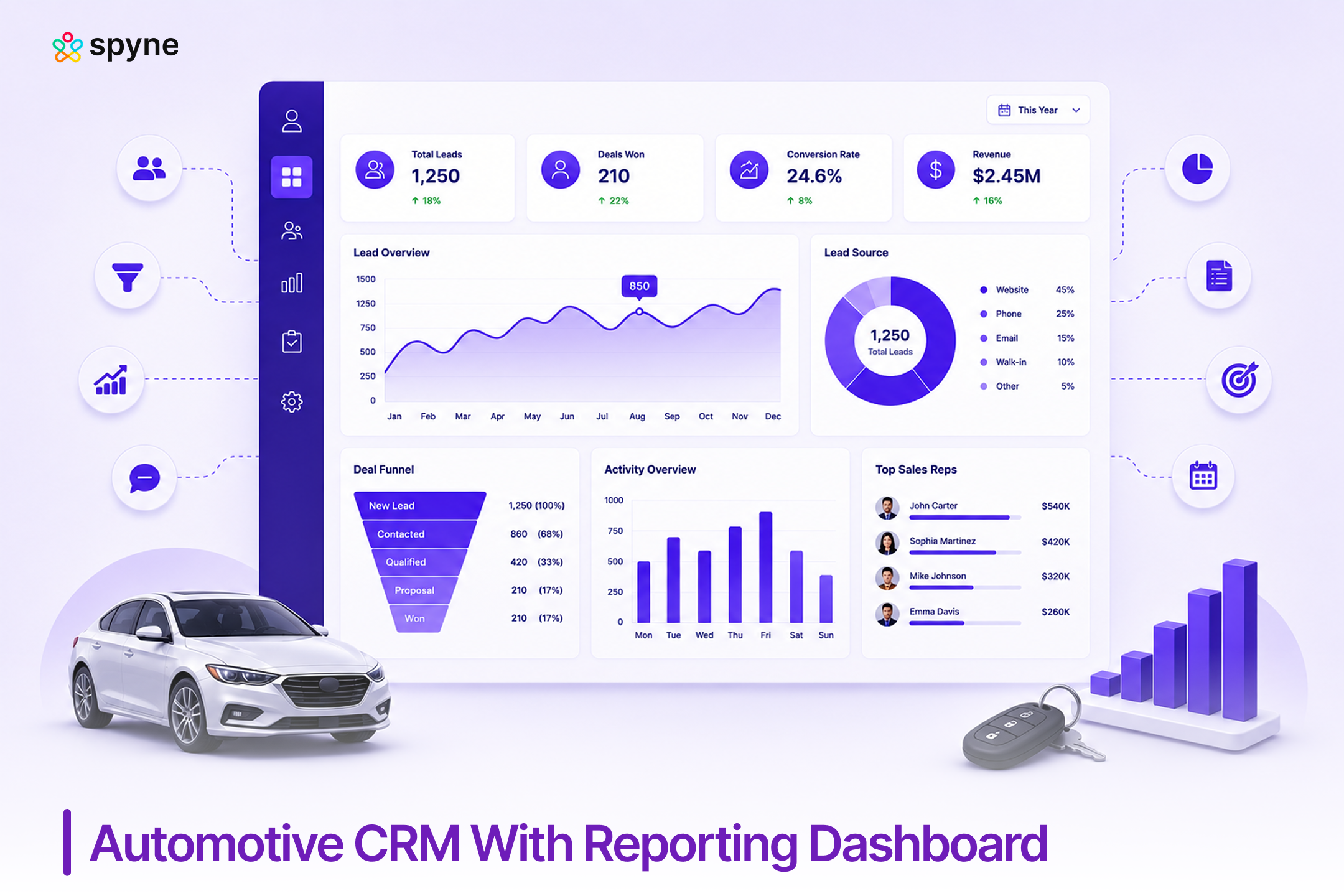 Automotive CRM With Reporting Dashboard