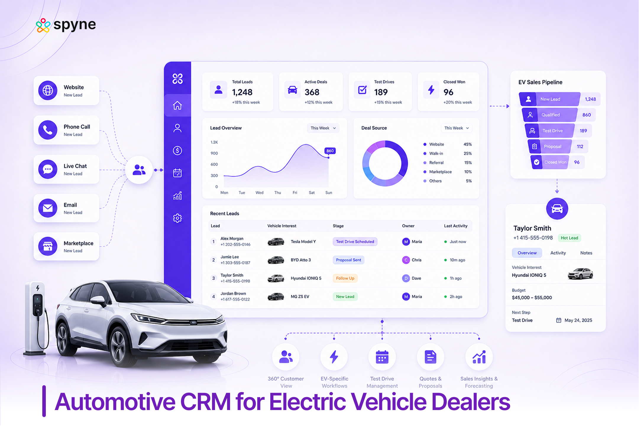 Automotive CRM for Electric Vehicle Dealers