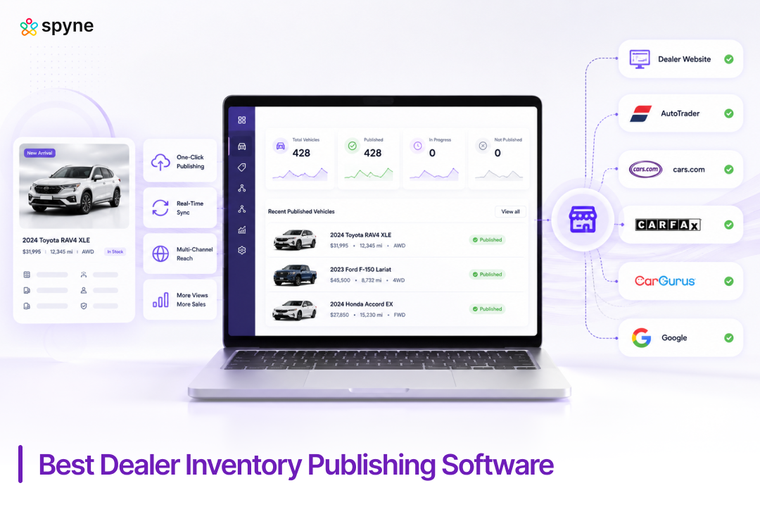 Best Dealer Inventory Publishing Software