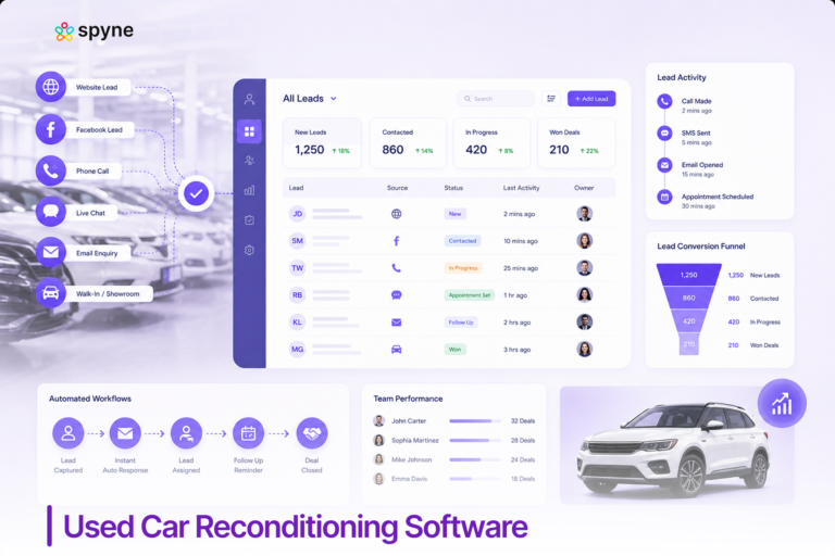 CRM for High-Volume Car Dealerships