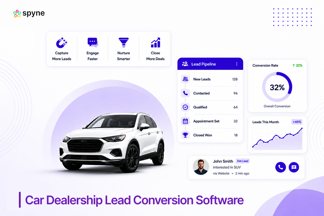Car Dealership Lead Conversion Software