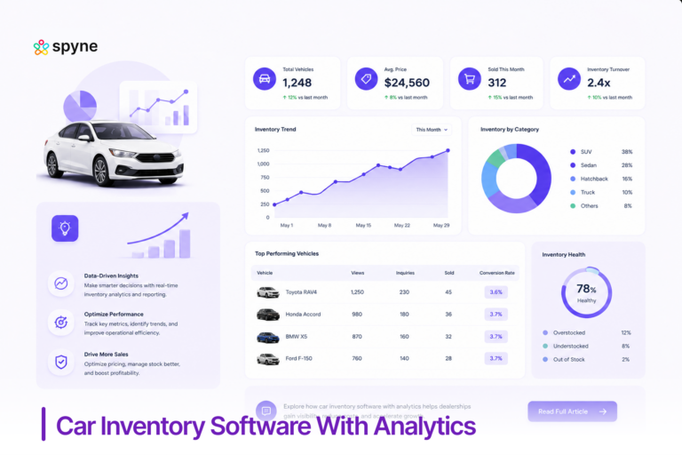 Car Inventory Software With Analytics