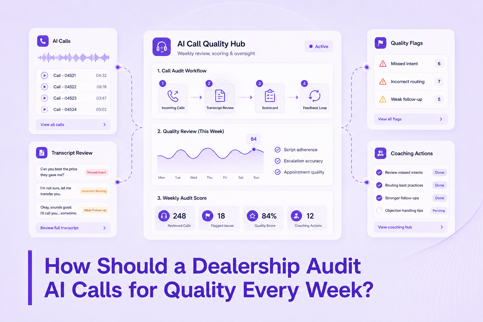 How Dealerships Should Review AI Calls for Accuracy, Appointments, and Compliance