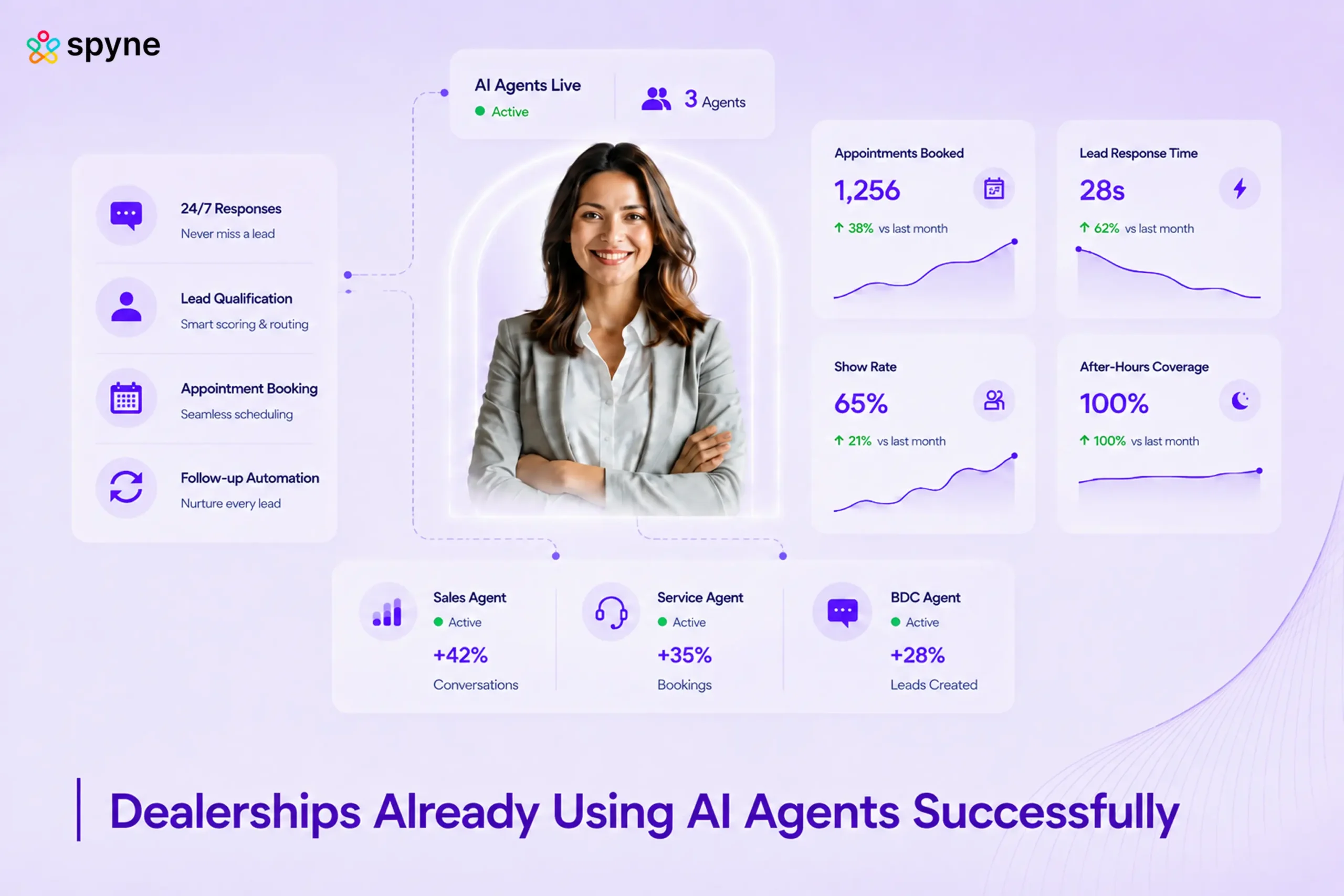Which Dealerships Are Already Using AI Agents Successfully? Real Use Cases and Results