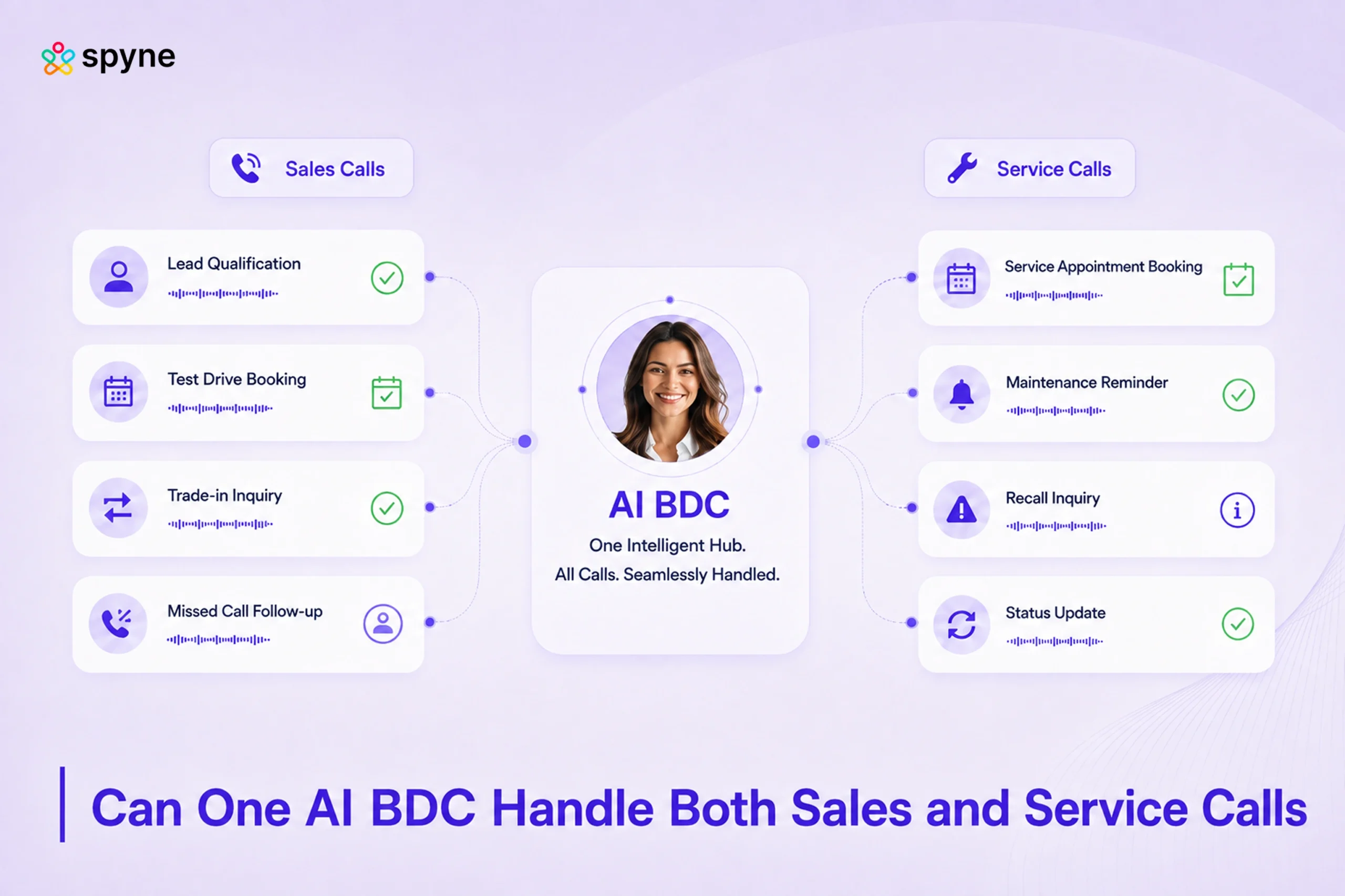 Can One AI BDC Handle Both Sales and Service Calls? Workflows, Integrations, and Risks