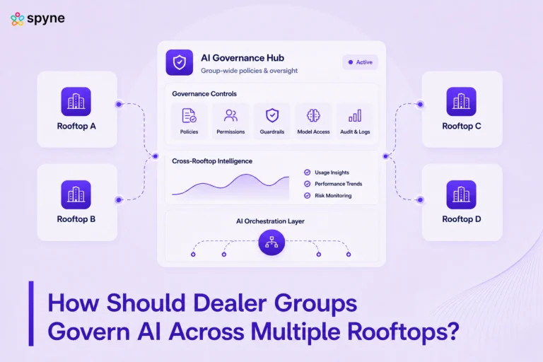 How Should Dealer Groups Govern AI Across Multiple Rooftops?