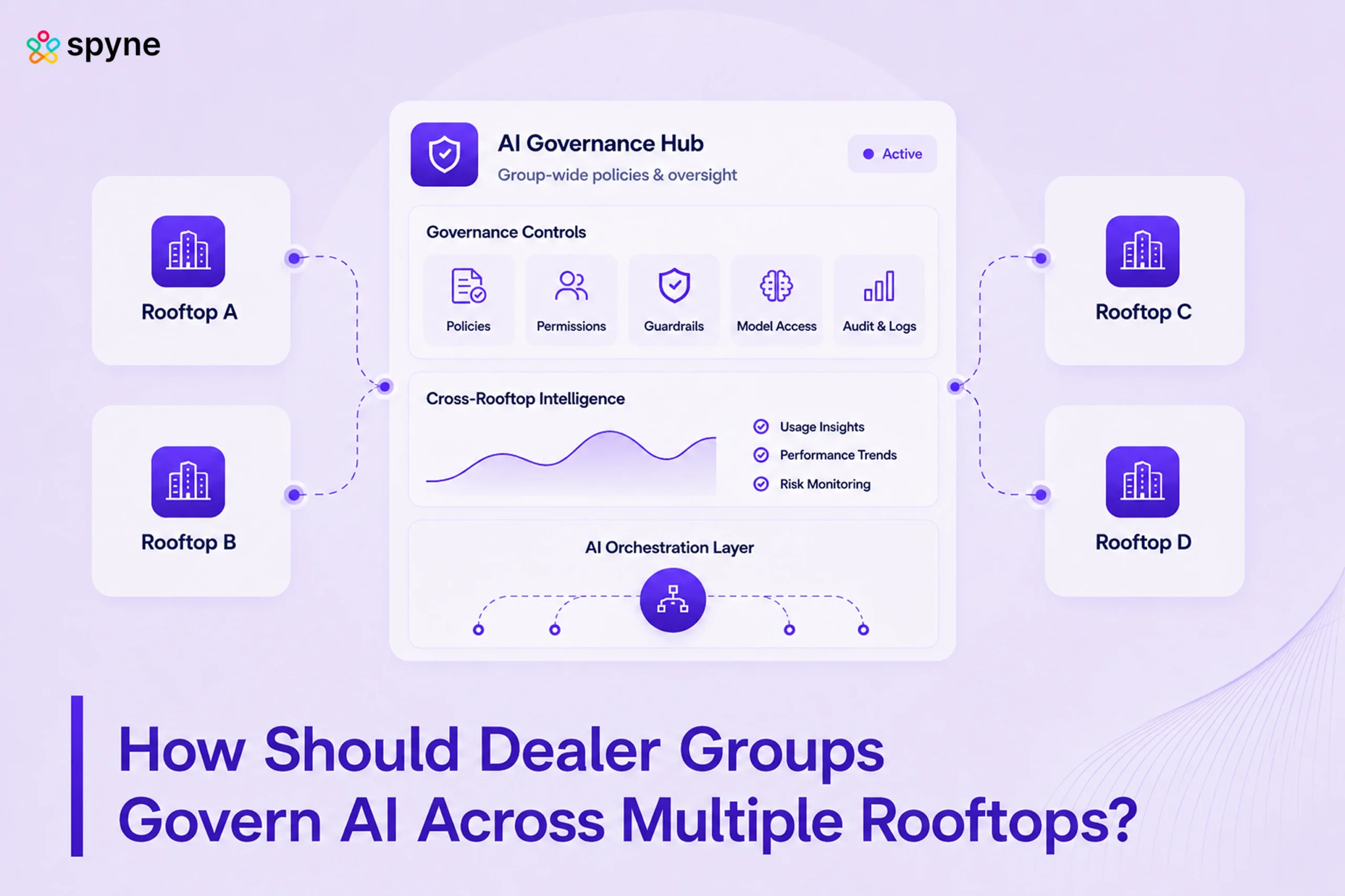 How Should Dealer Groups Govern AI Across Multiple Rooftops?