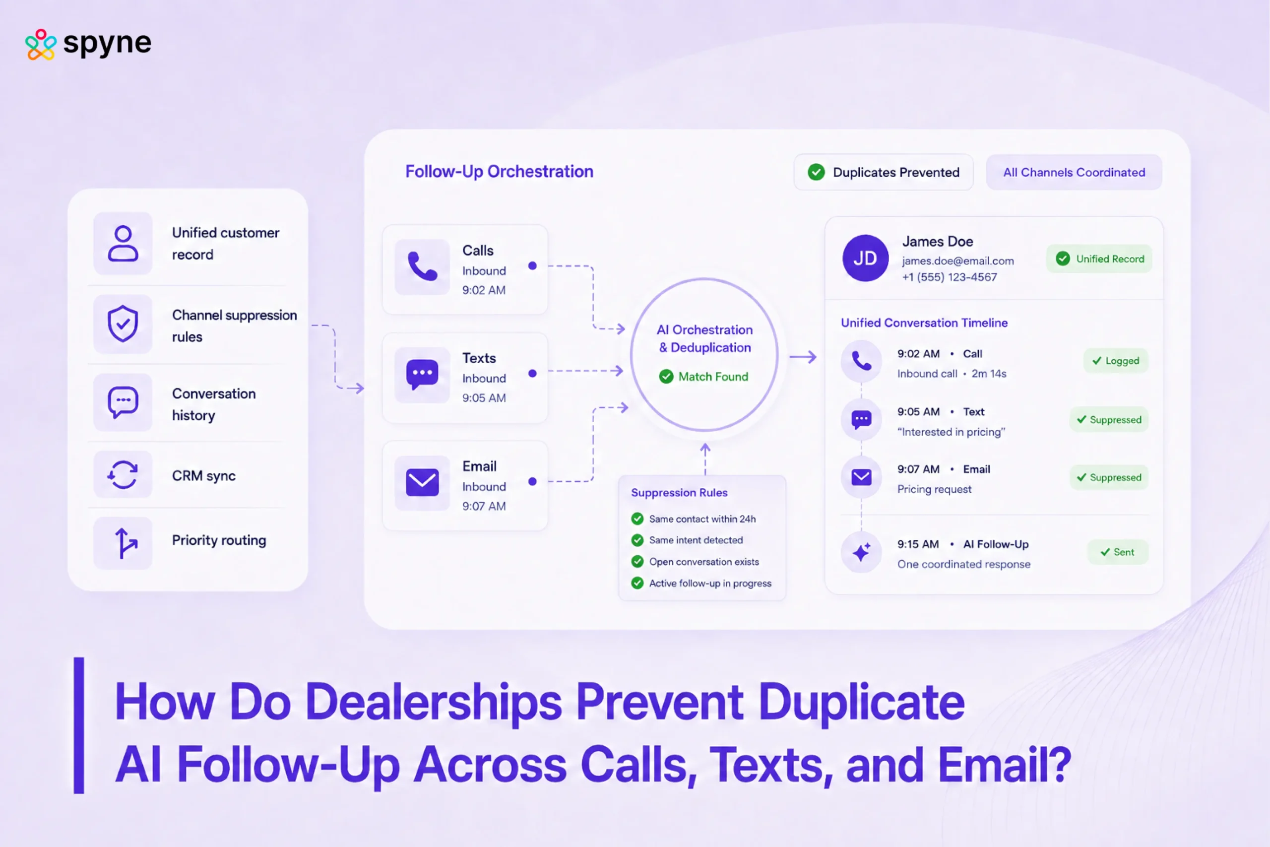 Why Dealership AI Follow-Up Fails: Fixing Duplicate Messages Across Every Channel