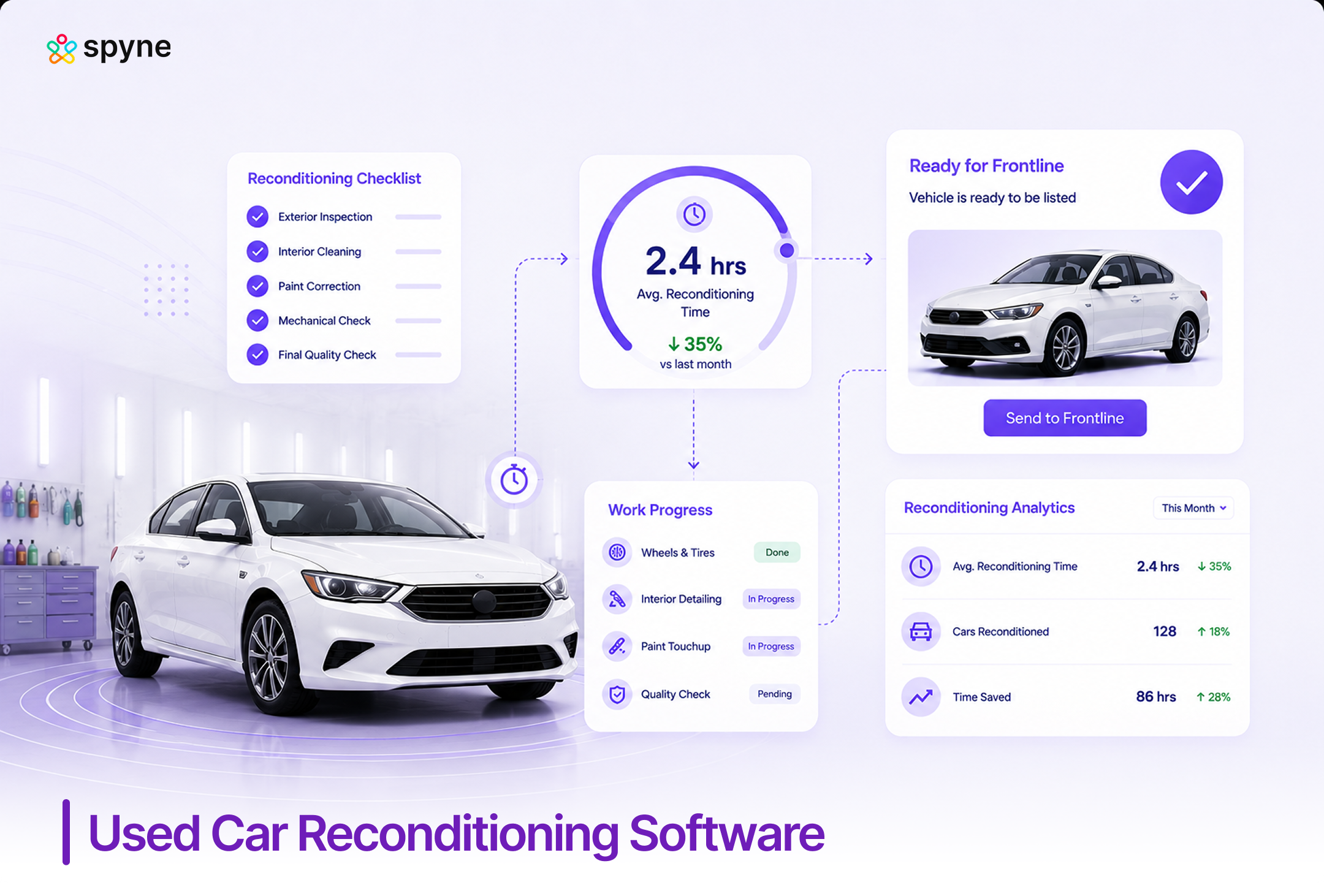 Used Car Reconditioning Software