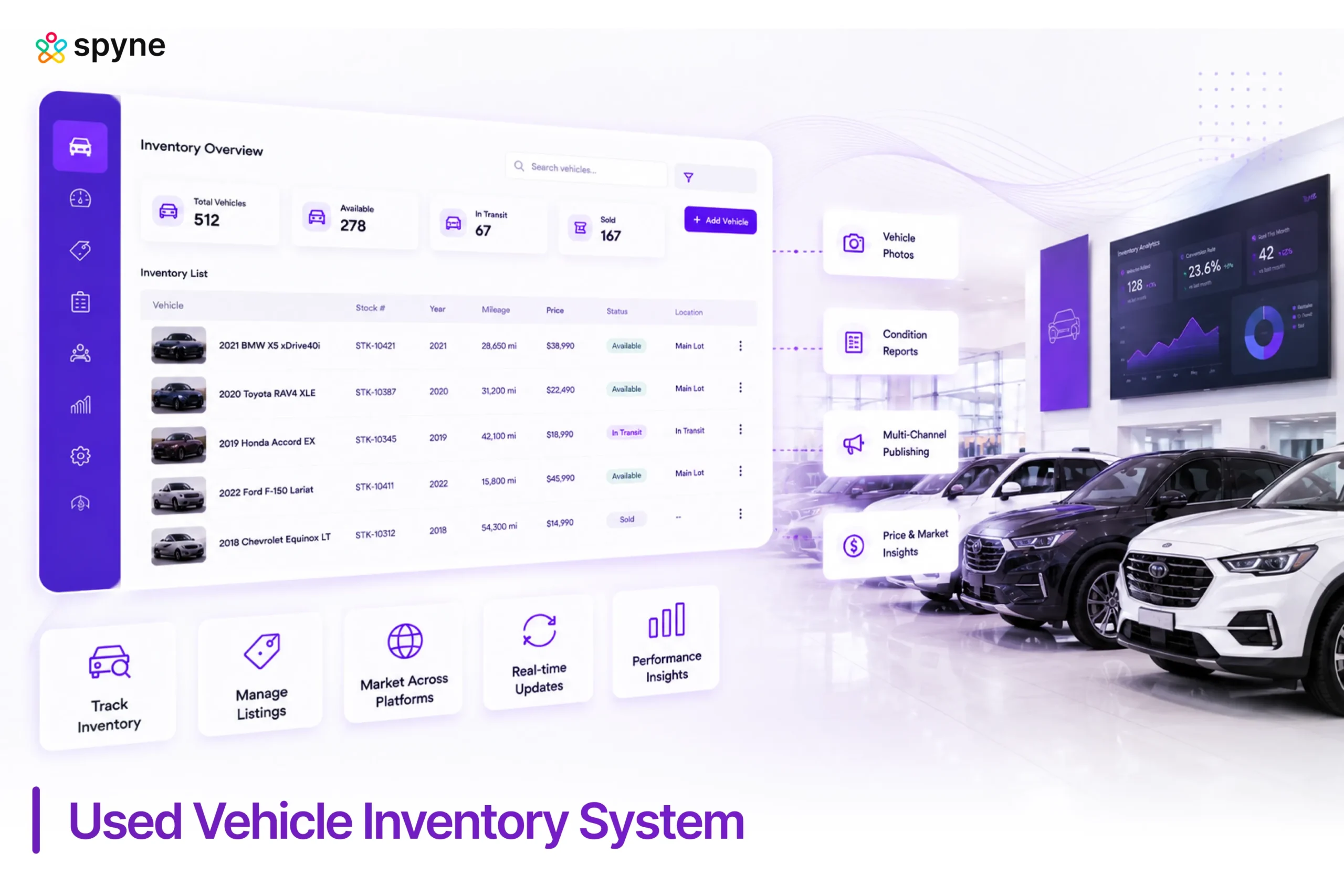 Used Vehicle Inventory System