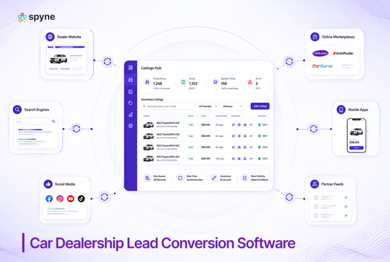 Vehicle Listing Management Software