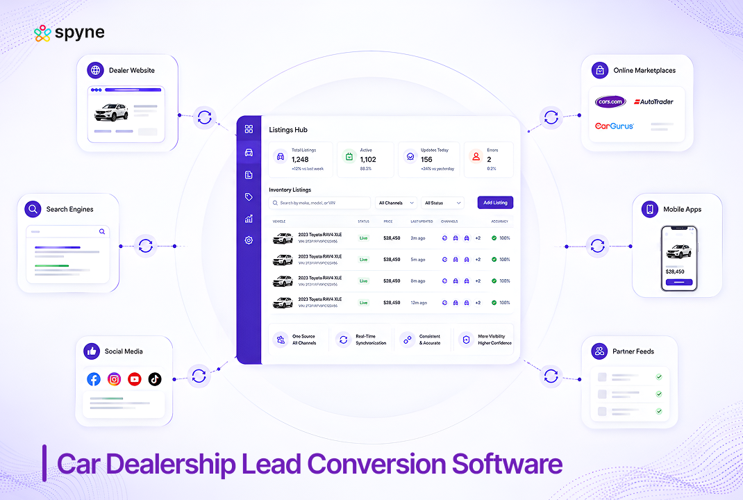 Vehicle Listing Management Software
