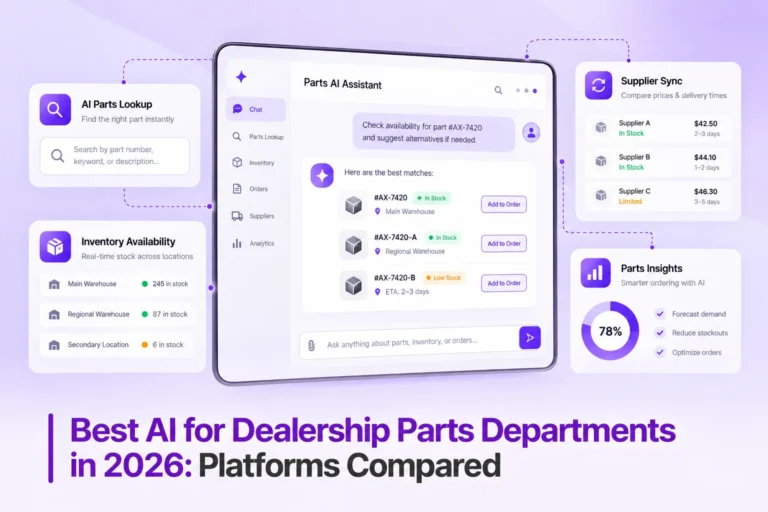 Best AI for Dealership Parts Department Calls in 2026: Platforms Compared
