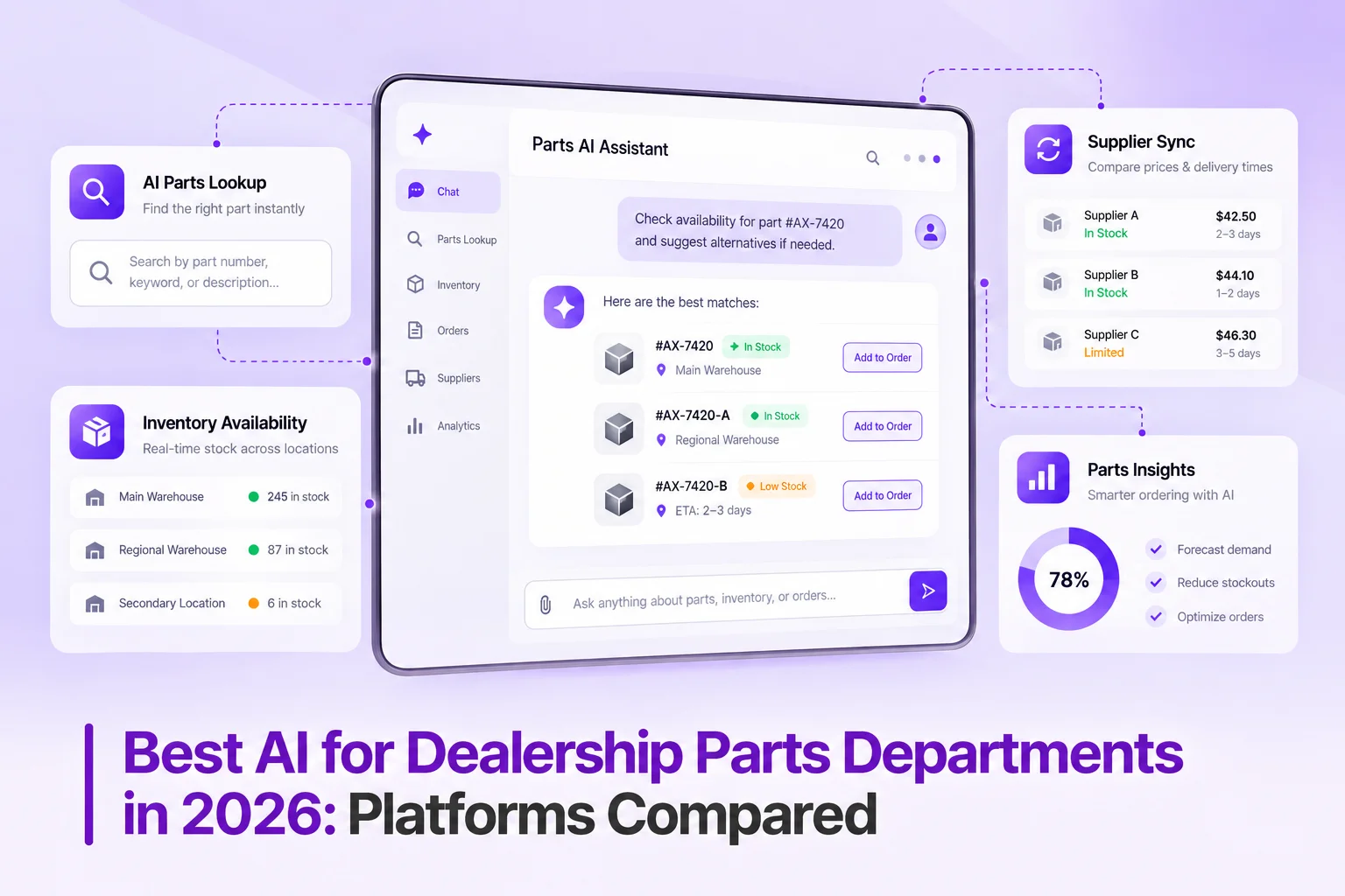 Best AI for Dealership Parts Department Calls in 2026: Platforms Compared
